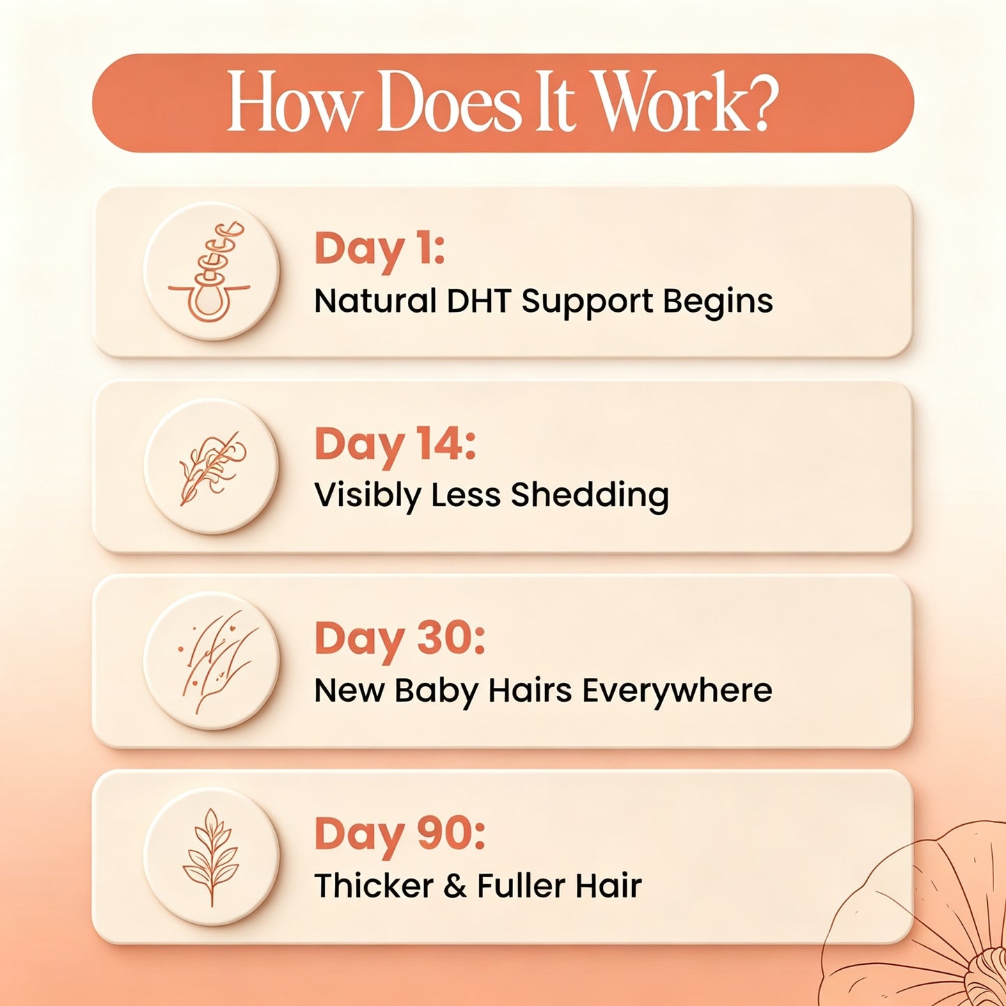 Less Shedding in 26 Days or Less