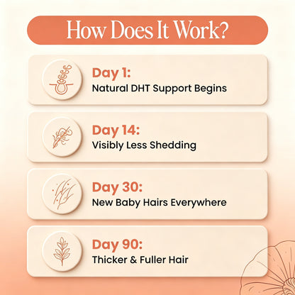 Less Shedding in 26 Days or Less