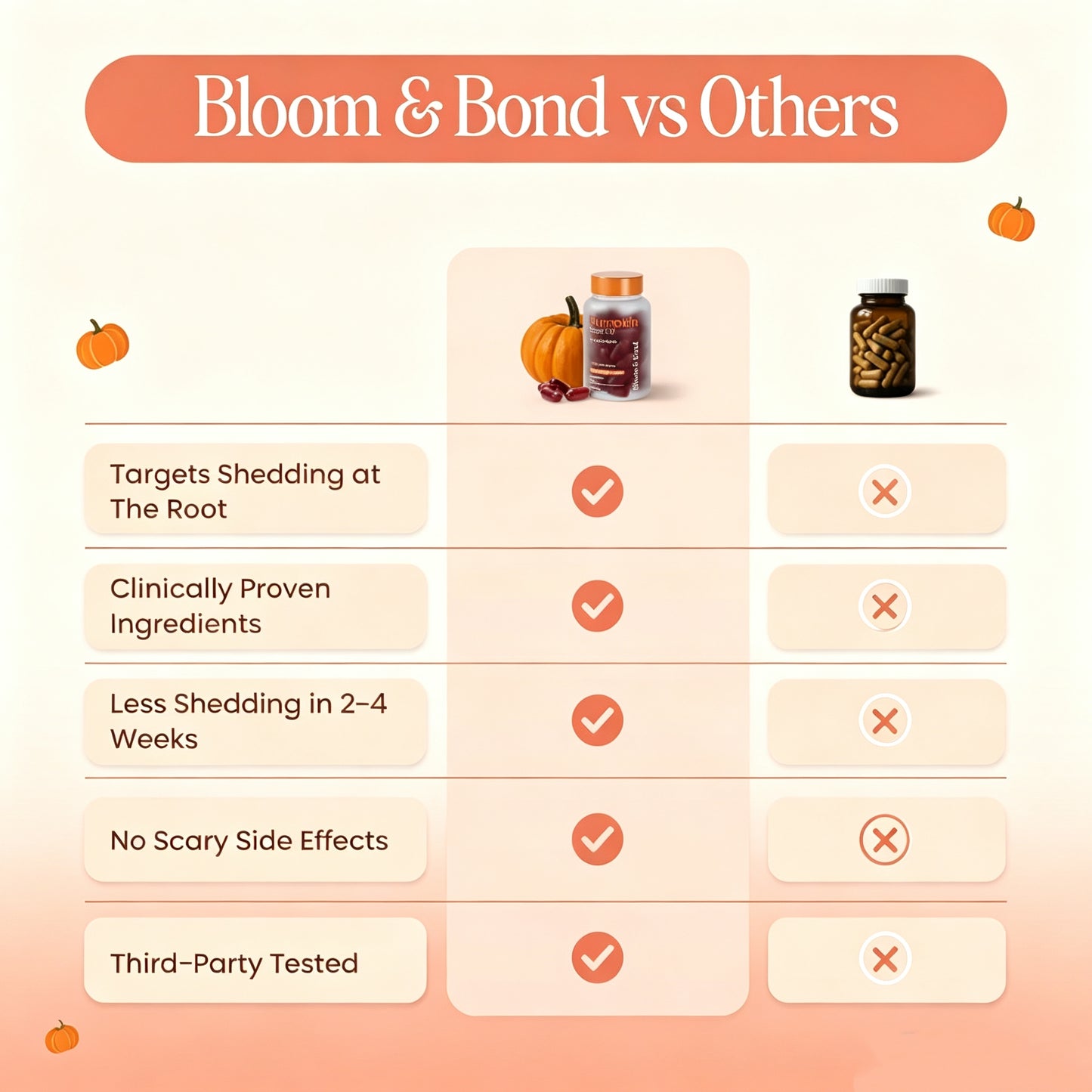 Less Shedding in 26 Days or Less